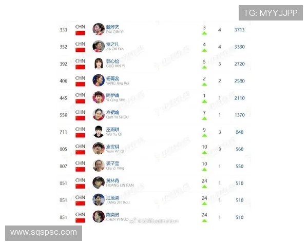 羽毛球心理素质排行榜：南京羽毛球队位居第3名